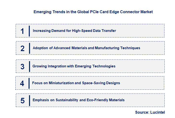 Emerging Trends in the PCIe Card Edge Connector Market